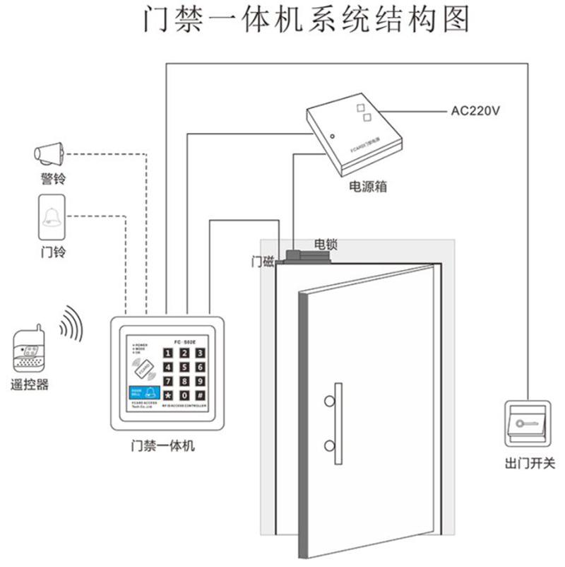 門禁系統(tǒng)